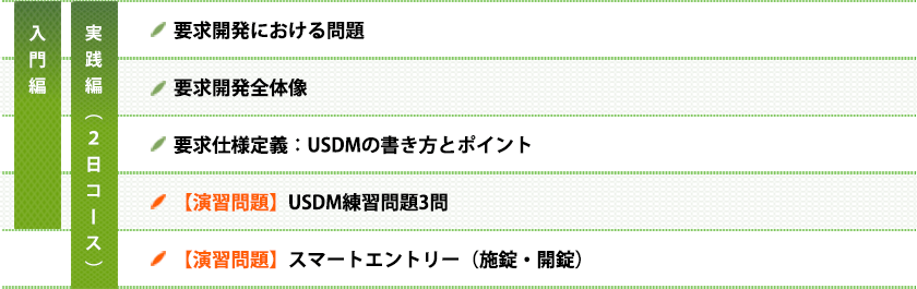 【USDM入門/実践トレーニング】要求開発における問題⇒要求開発全体像⇒要求仕様定義：USDMの書き方とポイント⇒演習問題①構造化分析の結果からUSDMを作成⇒演習問題集②ユースケース分析の結果からUSDMを作成⇒演習問題③要求の箇条書きから、マインドマップで要求を整理整頓し、USDMを作成