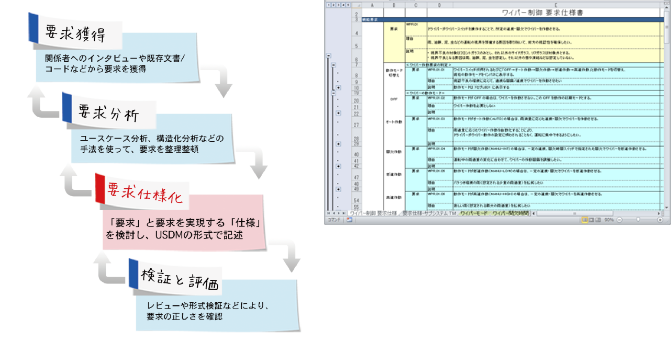 USDM入門/実践トレーニング【要求仕様書】