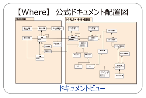 【Where】成果物がどこに配置されるのかを示す公式ドキュメント配置図