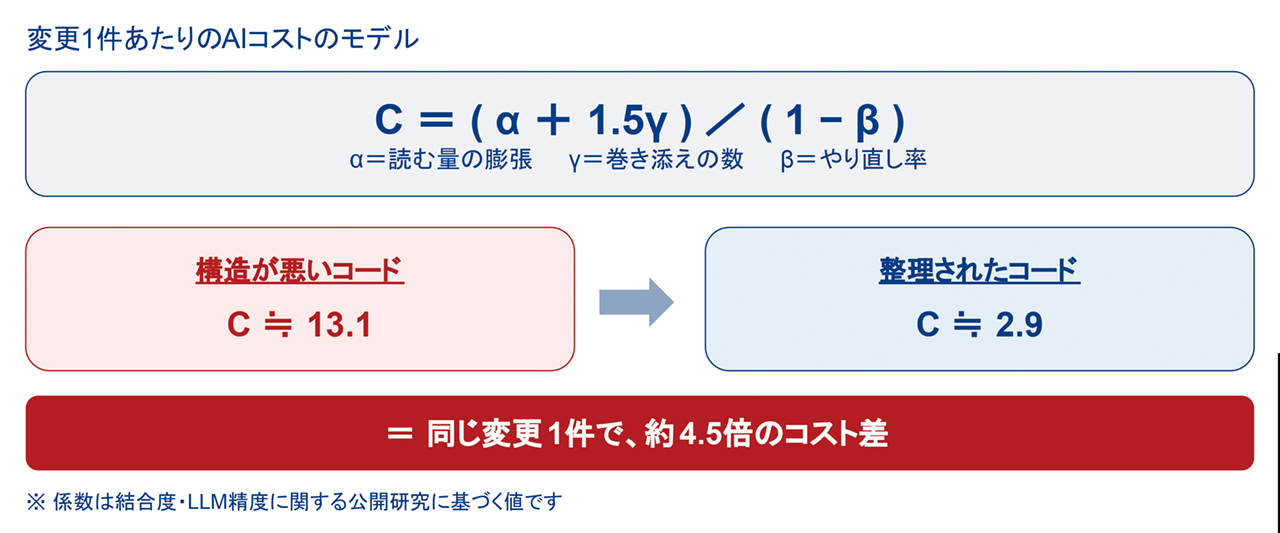 実験の概要:3つの立場を、2つの方法で検証