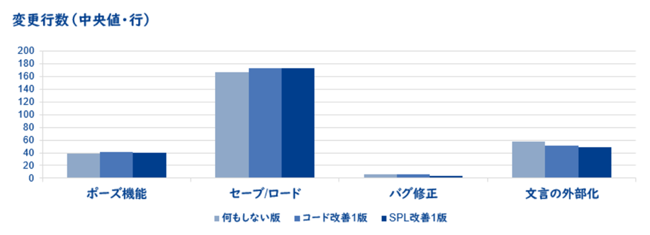 実験の概要:3つの立場を、2つの方法で検証