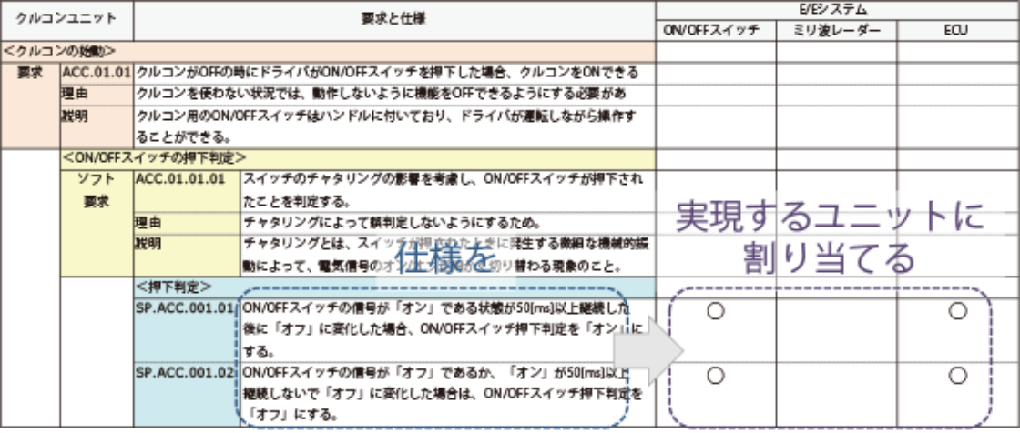 「要求の可視化/整理」が品質開発の最初の一歩