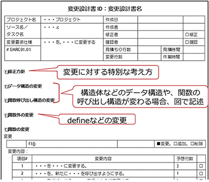 ｢派生開発｣に特化したプロセス『XDDP』での変更方法の決定と変更設計書の作成｜【変更設計書】の例：変更に対する特別な考え方、構造体などのデータ構造や、関数の呼び出し構造が変わる場合、図で記述、defineなどの変更