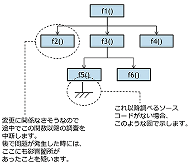 ソースコードからも「スペックアウト」して仕様をとらえます