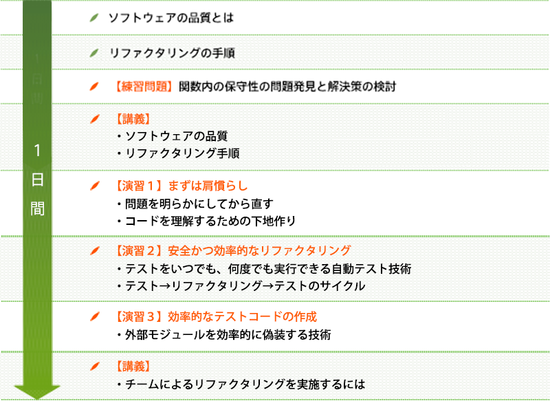 テスト自動化ツール「Google Test」によるTDD（テスト駆動開発）とCI（継続的インテグレーション）フレームワークである「Jenkins」を使った演習を通じて、「組込みシステム」を安全に｢リファクタリング｣する方法やポイントを学ぶトレーニング・セミナー【１日間】ソフトウェアの品質とは→「リファクタリング」の手順→『練習問題』関数内の保守性の問題発見と解決策の検討→『総合演習・リファクタリング演習』以下の環境を使って演習します。テスト自働化ツール：Google Test、CI（継続的インテグレーション）フレームワーク：Jenkins