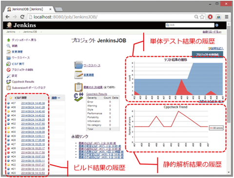 CI（継続的インテグレーション）フレームワーク（Jenkins）ビルド結果の履歴、静的解析結果の履歴