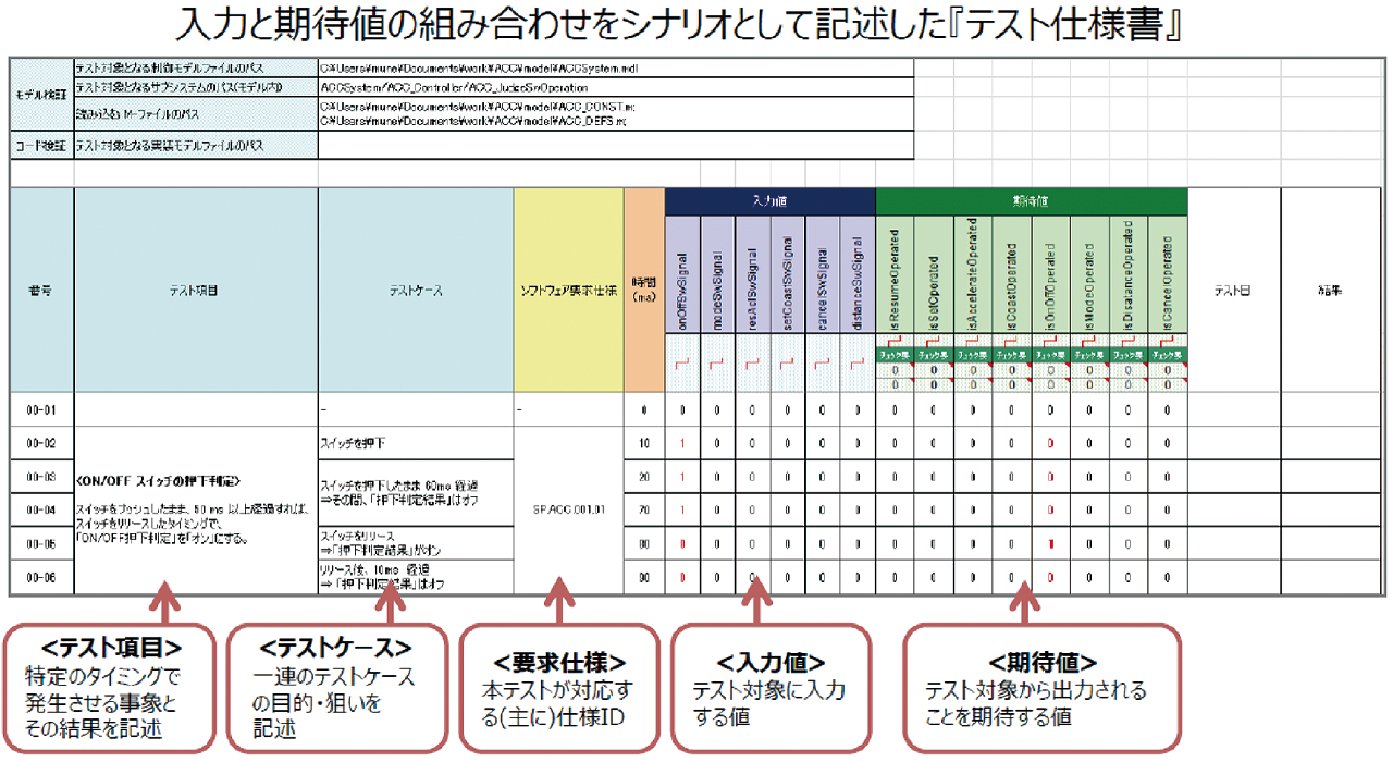 要求仕様書とモデルからテスト仕様書を作成