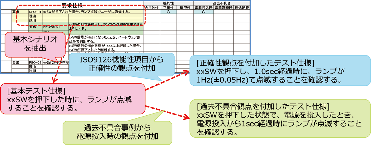 テストの一括実行とテスト結果報告書の自動生成