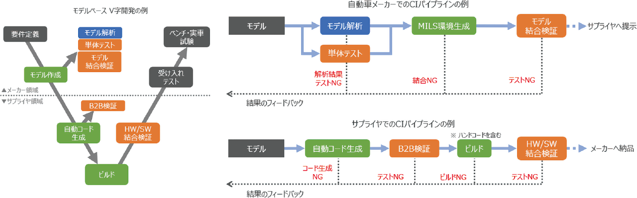 MBDにおけるCI(継続的インテグレーション)の導入