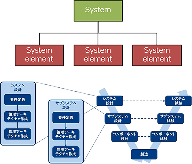 導入の壁:なぜMBSEの階層的・再帰的なプロセスは「重い」と感じられるのか