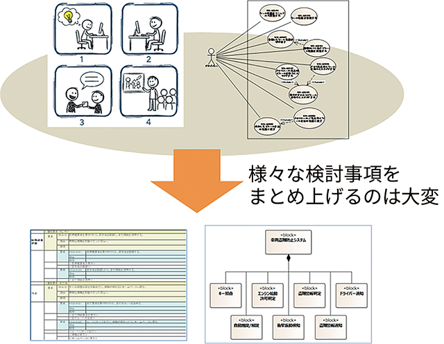 面倒で重たい作業の正体:要求の言語化とアーキテクチャ設計のモレなき精緻さ