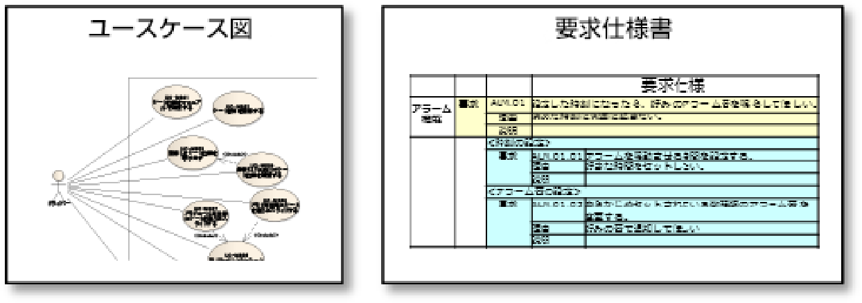 システムアーキテクチャ設計実践トレーニングユースケース図・要求仕様書