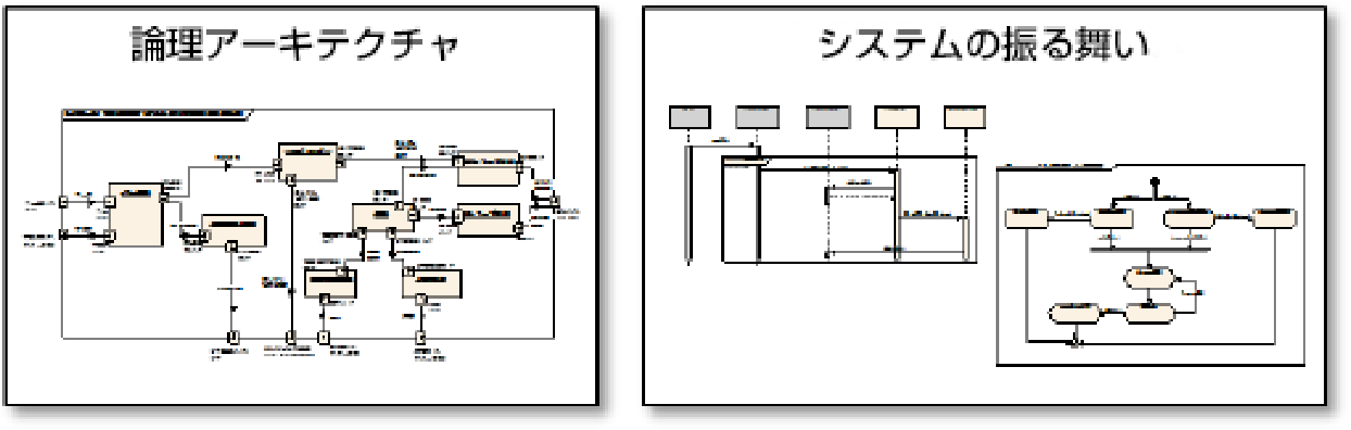 システムアーキテクチャ設計実践トレーニング論理アーキテクチャ・システムの振舞い