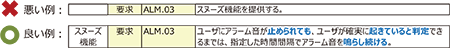 USDMにおける表現の作法｜作法1 : 要求は動詞を意識して書く