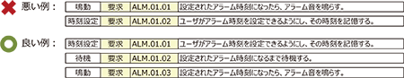 USDMにおける表現の作法｜作法3: 時系列に従って書く