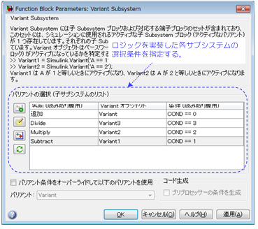 SPL｢プロダクトライン開発｣MATLAB／Simulinkの標準ライブラリで定義されているVariant Subsystemを利用し、『インタフェースと実装の分離』の原則に基づいてシステムを設計 ～Variantサブシステムの利用（Simulink)