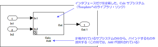 SPL｢プロダクトライン開発｣MATLAB／Simulinkの標準ライブラリで定義されているConfigurable Subsystemを利用し、『インタフェースと実装の分離』の原則に基づいてシステムを設計 ～Configurableサブシステムの利用（Simulink)