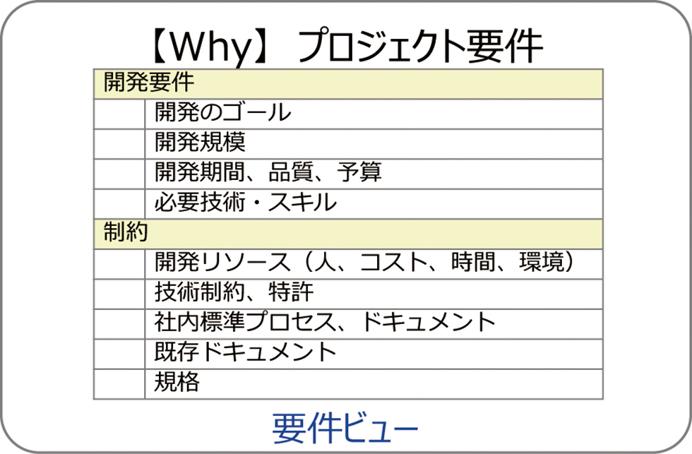 【Why】を定義する"プロジェクト要件