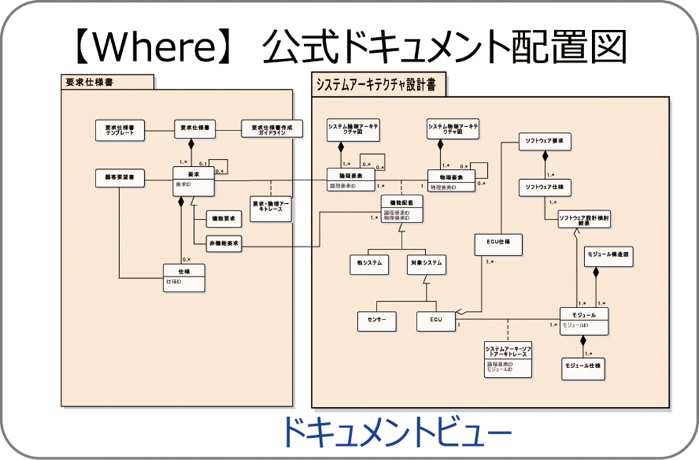 【Where】成果物がどこに配置されるのかを示す公式ドキュメント配置図