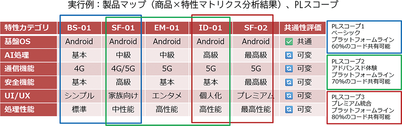 生成AIを活用して革命的効率化を実現する「AI駆動型プロセス実行」