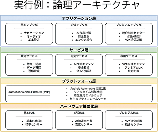 生成AIを活用して“革命的効率化”を実現する「AI駆動型プロセス実行」