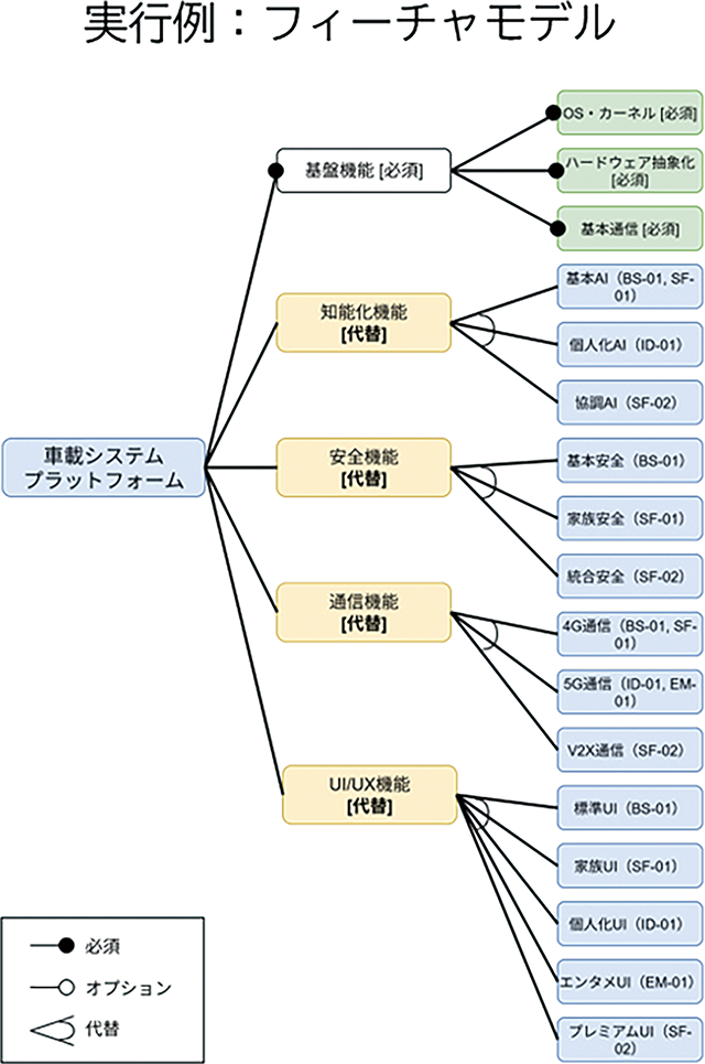生成AIを活用して“革命的効率化”を実現する「AI駆動型プロセス実行」
