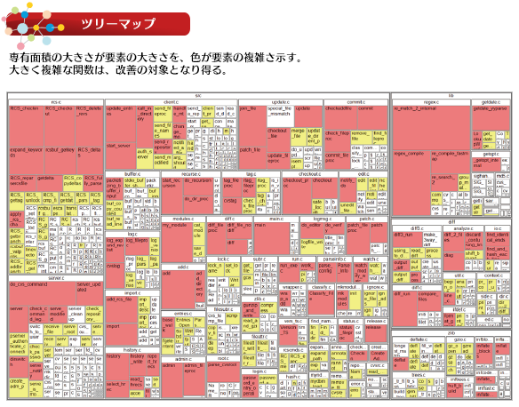 ｢派生開発｣で肥大化・複雑化したシステムを救済するために欠かせない「リファクタリング」の失敗しないためのポイントと進め方