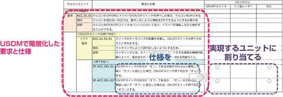 USDM】による「変更要求仕様書」で、変更管理とリファクタリングと機能