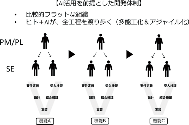 生成AIが加速させる「多能工化」の波