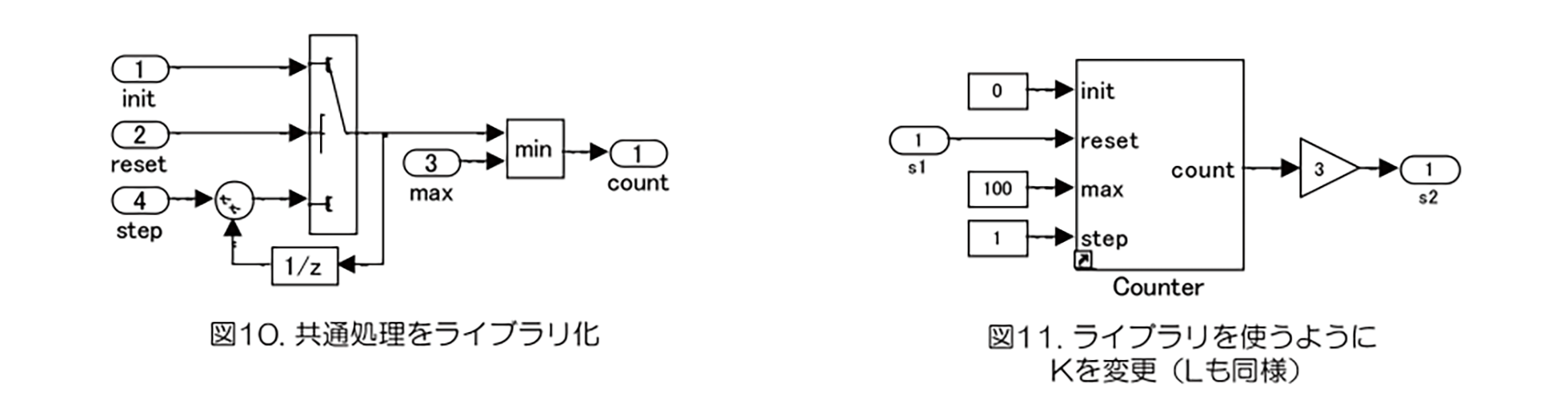 車載開発～MATLAB / Simulinkモデルの品質改善手法（リファクタリング）：クローン検出による品質改善｜図１０：共通処理をライブラリ化、図１１：ライブラリを使うようにKを変更（Lも同様）