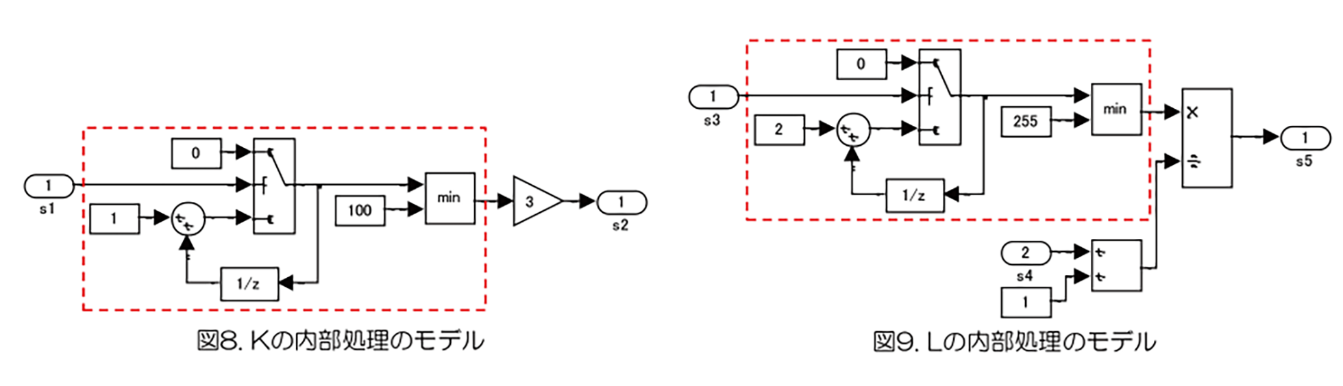 車載開発～Simulinkモデルの品質改善手法（リファクタリング）：クローン検出による品質改善｜図８：Kの内部処理のモデル、図９：Lの内部処理のモデル